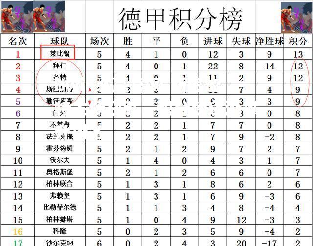 斯图加特主场获胜，积分榜逐渐攀升排名