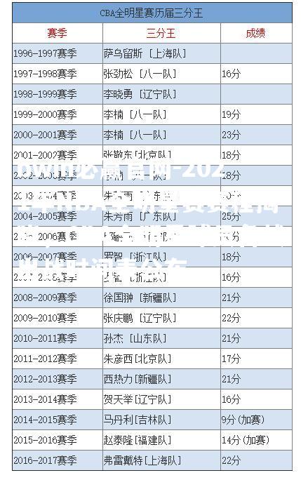 2021年NBA全明星赛赛程揭晓，CBA全明星球员备战出战时间表公布