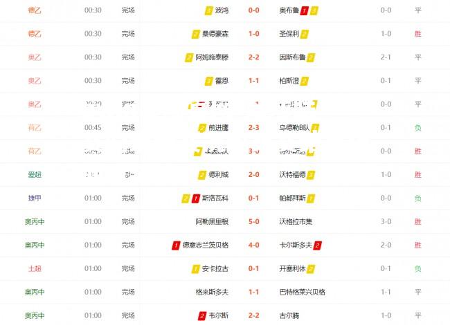 足球联赛的最新赛况和比赛结果近期更新