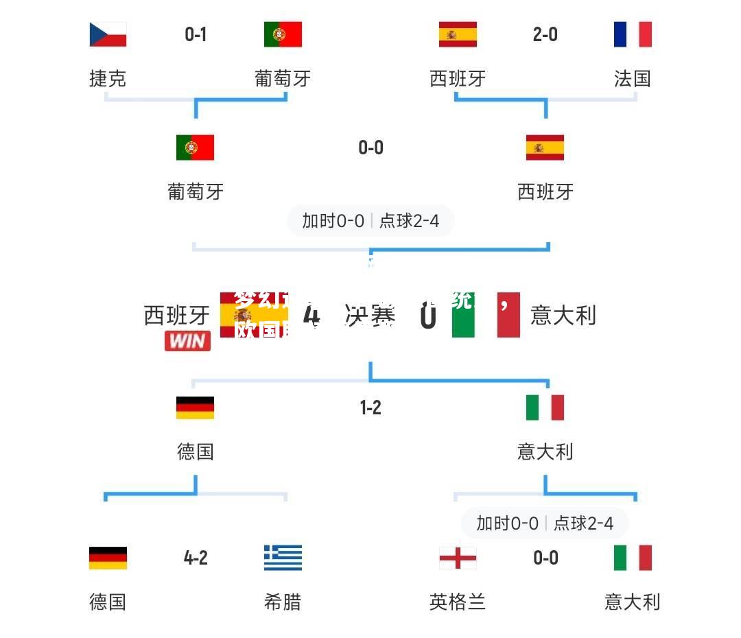 葡萄牙梦幻逆袭，打破德国统治，欧国联惊艳表现