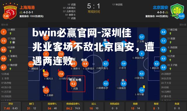 bwin必赢官网-深圳佳兆业客场不敌北京国安，遭遇两连败