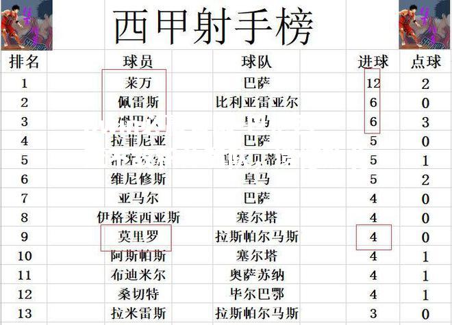 巴伦西亚不敌积分弱队，遗憾败北