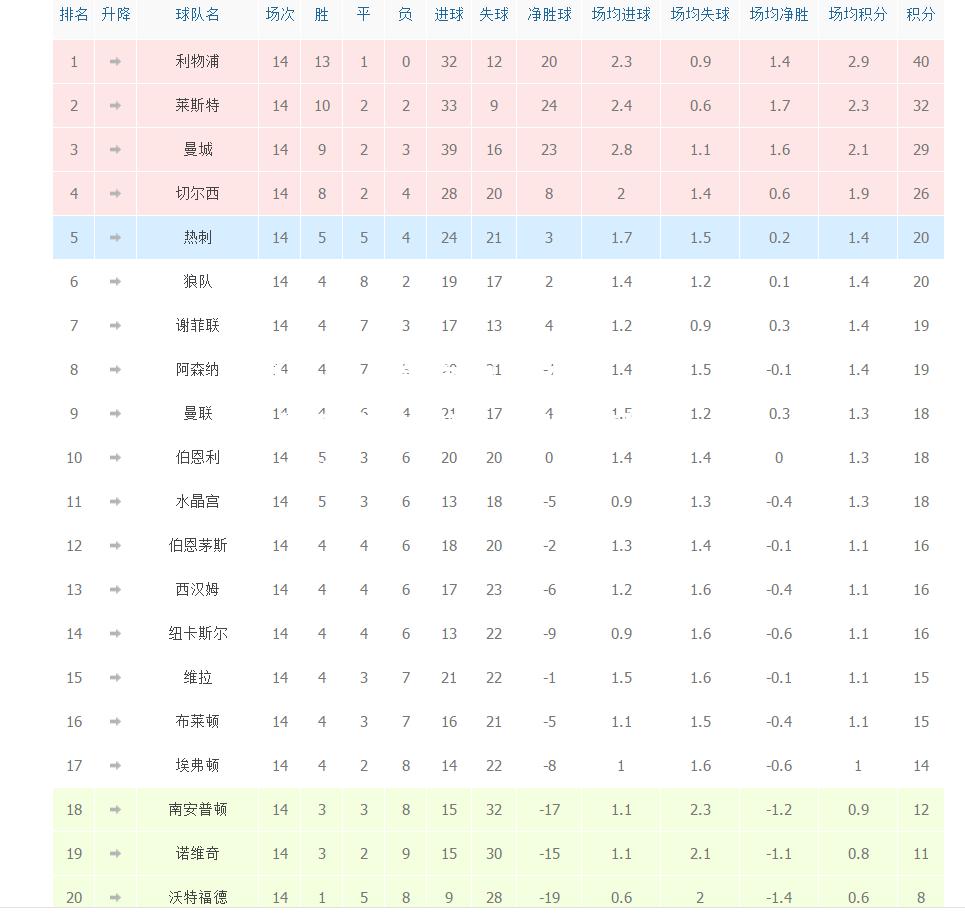 摩纳哥与图卢兹战平，积分榜继续领先