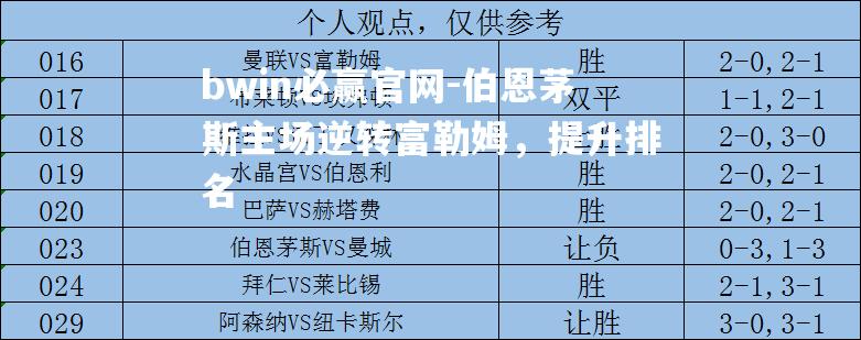 伯恩茅斯主场逆转富勒姆，提升排名