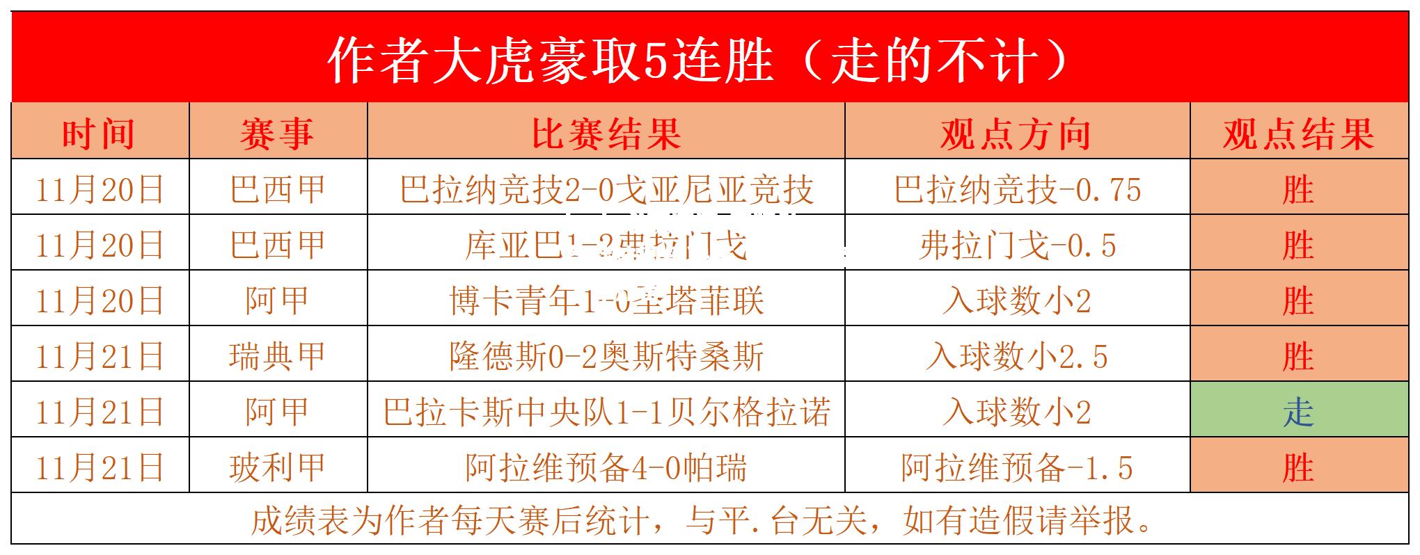 亚眠队备战法国杯决赛，各项准备工作齐备