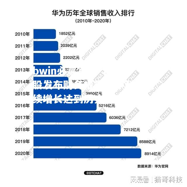 北京控股发布财务报告，净利润持续增长达到历史最高水平