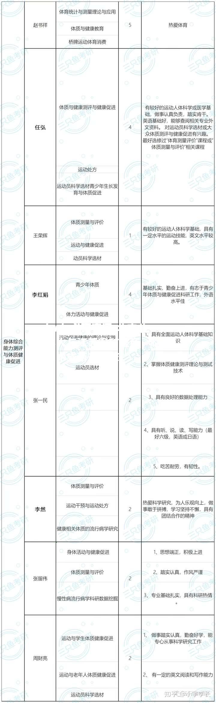 北京北体大与江苏宏矿磋商，临场战术或带来突破