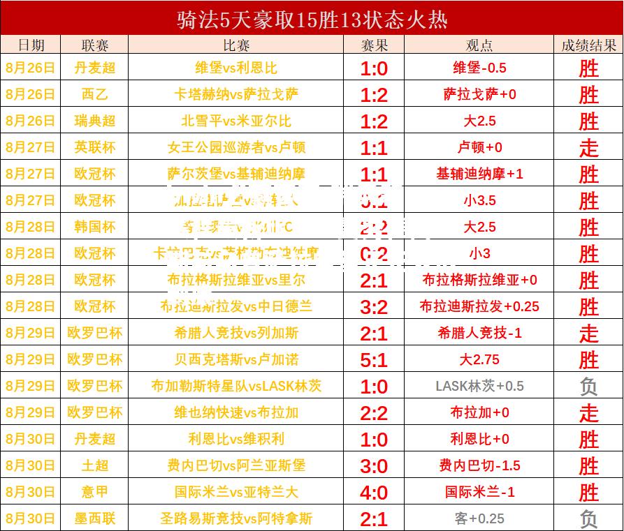 瑞典超赛程最新比分：曼努德阿耶斯与乌普萨拉堂堂正正大战到底