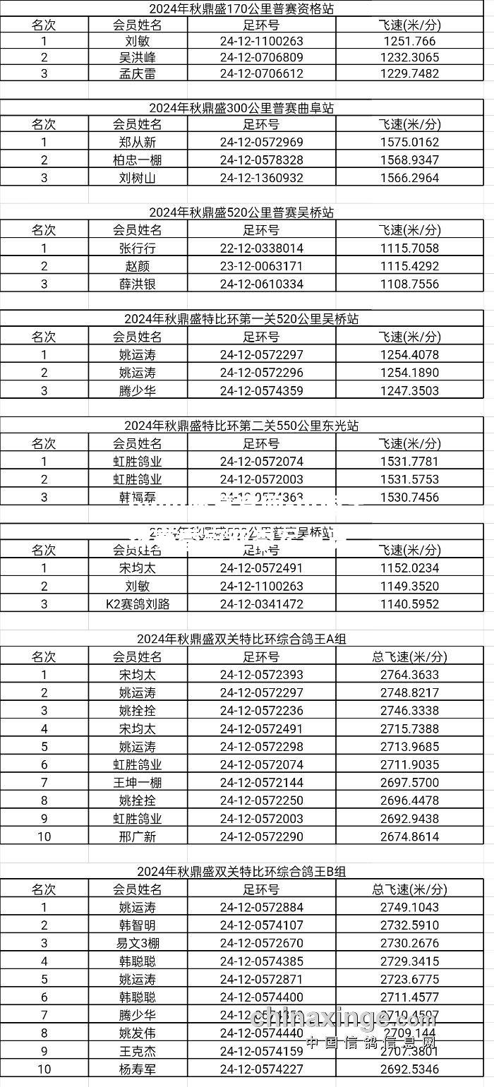 bwin必赢官网-中国足球赛季冠亚季军一览