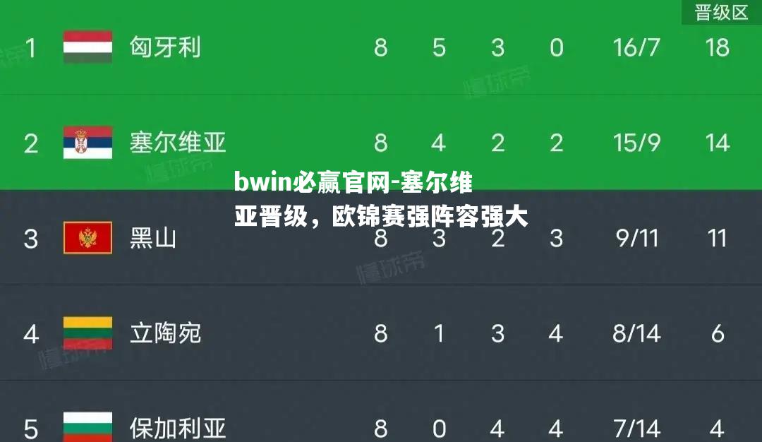 bwin必赢官网-塞尔维亚晋级，欧锦赛强阵容强大