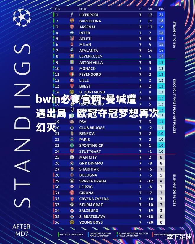 bwin必赢官网-曼城遭遇出局，欧冠夺冠梦想再次幻灭